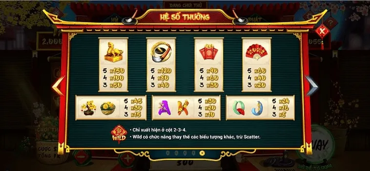 Hướng Dẫn Chi Tiết Chơi Nổ Hũ Ông Đồ Tại S666 Để Thắng Jackpot Khủng
